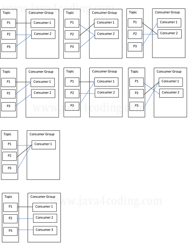 reading-records-from-partitions-3